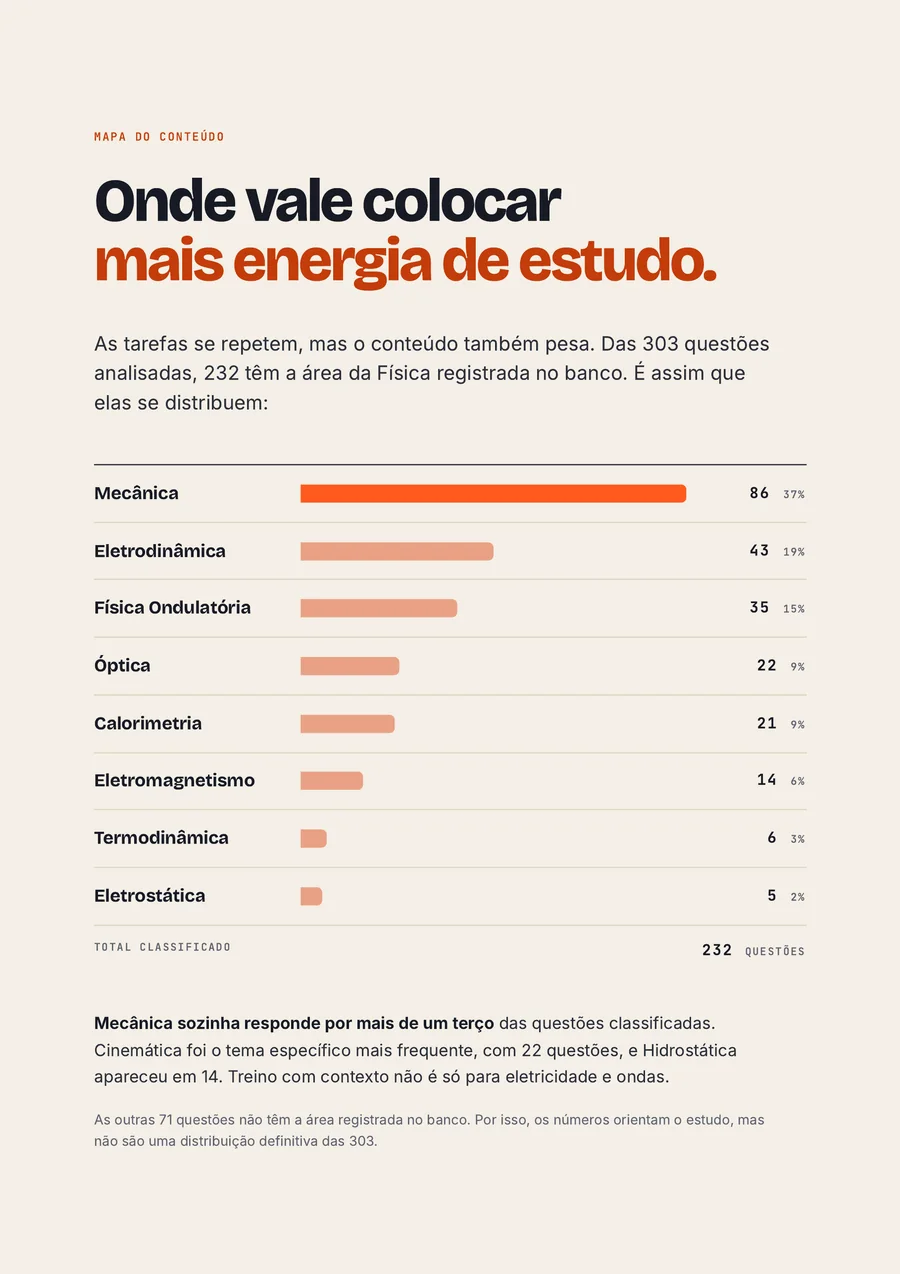 Página do e-book: onde estudar mais