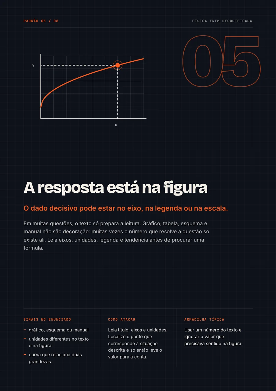 Página do e-book: sinais, ataque e armadilha