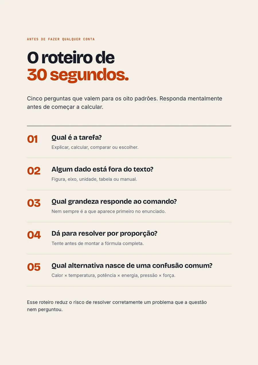 Página do e-book: roteiro de 30 segundos